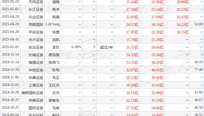 中邮证券:给予闻泰科技买入评级