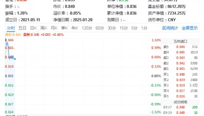 ETF盘中资讯|重磅!还是政策催化!两部门发文,公共数据运营开发迎机遇,大数据产业ETF(516700)盘中涨逾1%