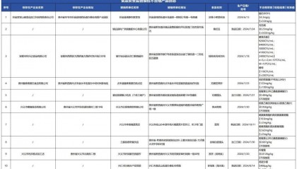 质检资讯|贵州省市监局组织食品安全监督抽检,38批次样品不合格