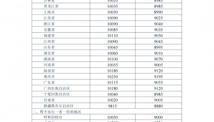 原油现货价格(原油现货价格最新行情)