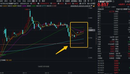 ETF盘中资讯|大数据狂飙!AI科技竞争加剧,大数据产业ETF(516700)盘中涨近3%,冲击日线3连阳
