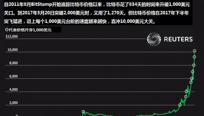 虚拟币市场分析(虚拟币市场分析论文)