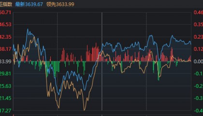 惊险100分钟!今天,A股如何成功“渡劫”?