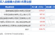 4月3日华夏幸福（600340）龙虎榜数据