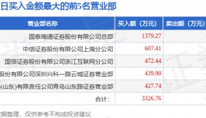 4月3日华夏幸福（600340）龙虎榜数据