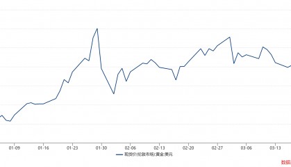 现货黄金暴跌(金价突然上涨新)