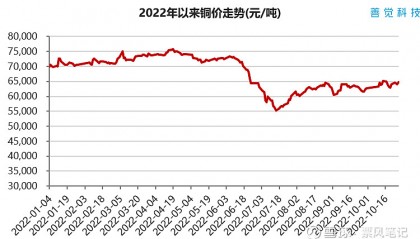 现货铜走势(现货铜行情最新行情)