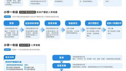 中国学生诉美国政府首战胜利;汪峰投资成立教育科技公司...一周资讯