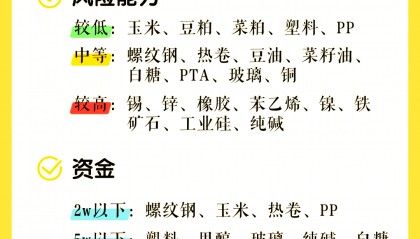 现货与期货区别(现货和期货的区别和联系)