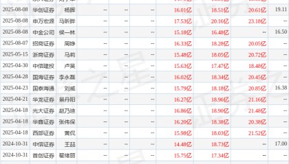 华鑫证券:给予新洋丰买入评级