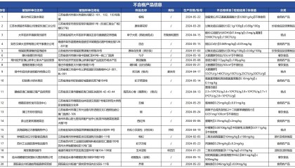 质检资讯|南京市监局2025年食品安全抽检,9批次样品不合格