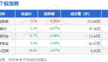 房产经纪板块6月10日跌1.31%,三六五网领跌,主力资金净流出239.1万元