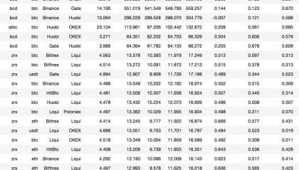 虚拟币搬砖对冲(虚拟币搬砖风险大吗)