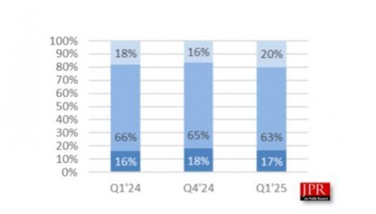不知不觉，国产GPU显卡，就已经追上英伟达了？
