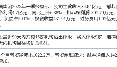 旗滨集团涨5.01%,天风证券二个月前给出“买入”评级