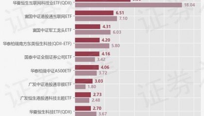 【ETF观察】8月12日股票指数ETF净流出30.77亿元