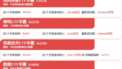 每周股票复盘：国电南瑞（600406）股东户数增89.12%，一季度营收95.64亿