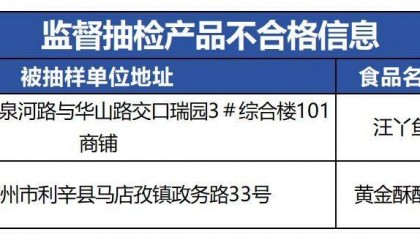 质检资讯|安徽省市监局2025年第7期食品安全抽检信息通告