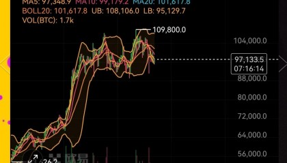 最近虚拟币怎么了(最近虚拟币怎么一直涨)