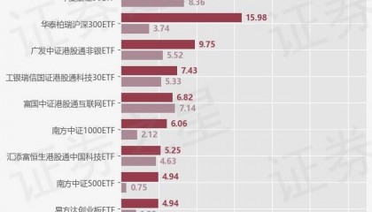 【ETF观察】8月15日股票指数ETF净流入106.07亿元