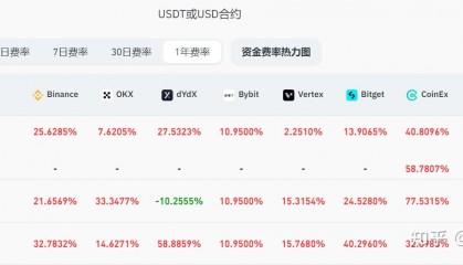 虚拟币套利交易(币圈合约最稳的玩法)