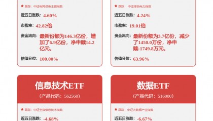 每周股票复盘：国电南瑞（600406）拟设秘鲁分公司