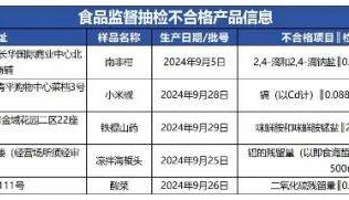 质检资讯|佛山市市场监督管理局2025年第12期食品抽检通告