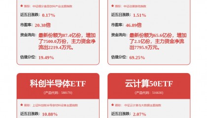 光线传媒:增持猫眼娱乐股票预计加强业务协同