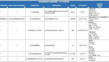 质检资讯|中山市监理局食品监督抽检,不合格样品6批次