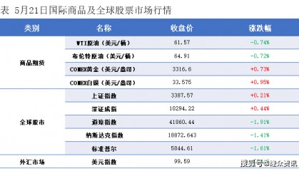 隆众能化早读:地缘局势暂稳 国际油价收低