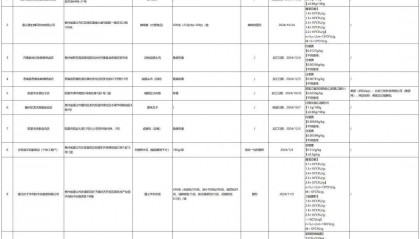 质检资讯|贵州省市监局食品安全监督抽检,39批次样品不合格