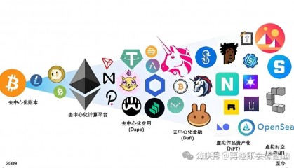 虚拟币排行网站(虚拟币排行网站最新)