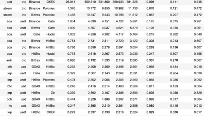 虚拟币搬砖对冲(虚拟币搬砖犯法吗)