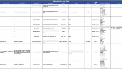 质检资讯|贵州省市场监管局关于39批次食品抽检不合格情况通告
