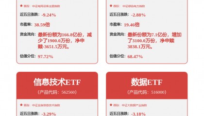 每周股票复盘：国电南瑞（600406）部分募投项目完成销户