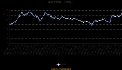 易方达科融混合:2024年换手率达648.83%