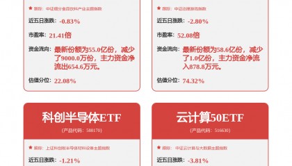 海康威视:公司2024年年度报告已于2025年4月19日披露于巨潮资讯网