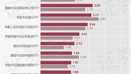 【ETF观察】7月16日股票指数ETF净流出9.06亿元