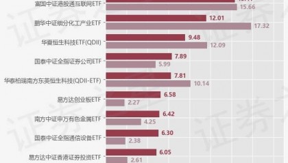 【ETF观察】9月1日股票指数ETF净流入47.13亿元