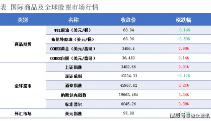 隆众能化早读:交易商获利回吐 国际油价下跌