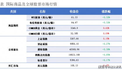 隆众能化早读:国际能源署下调全球原油需求增速预测