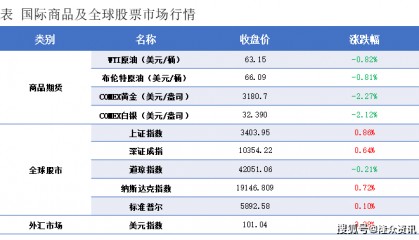 隆众能化早读:美国商业原油库存增长 国际油价下跌