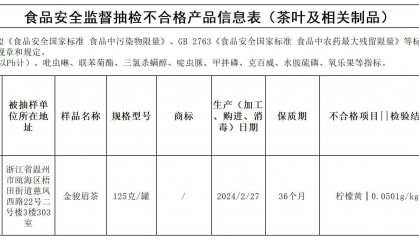 质检资讯|福建省市监局2025年第6期食品安全监督抽检信息