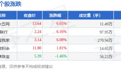 房产经纪板块4月9日涨3.5%,三六五网领涨,主力资金净流入1.24亿元
