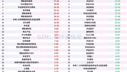 上周股票ETF疯狂净流出超200亿元,QDII股票ETF净流入超100亿