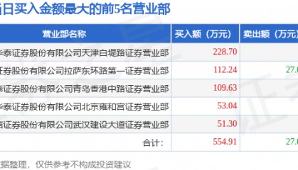 6月24日ST任子行(300311)龙虎榜数据