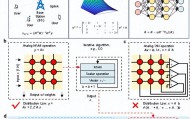 北京大学、清华大学,芯片研究取得重要突破!