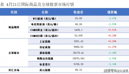 隆众能化早读:地缘局势有所缓和 国际油价下跌