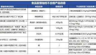 质检资讯|佛山市市场监督局2025年第6期食品监督抽检通告
