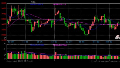 卓创资讯:节后建筑钢材库存累积 后期将如何演绎